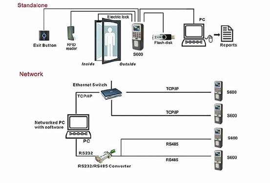 Card Time Attendance Biometric Access Control With Slave Card Reader ...
