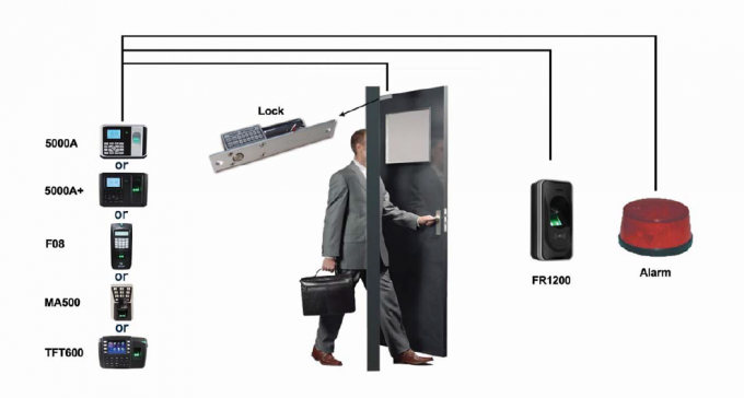 RS485 Biometric Fingerprint Reader RFID Card Door Access Control