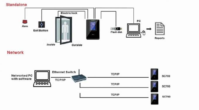 Smart Card Rfid Time Attendance System Access Controller With Touch Screen