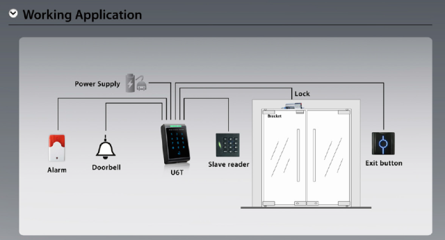 Standalone Rfid Access Control Reader With Touch Keypad For One Door ...